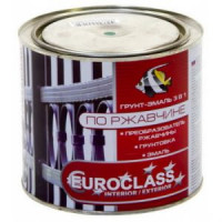 Грунт-эмаль по ржавчине Синяя 1,9кг EUROCLASS RAL 5005