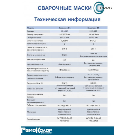 Маска сварщика глянцева черная "Хамелеон Ф1" с авто с-ф, (90 x 35 мм, DIN 3/11) Маска сварщика глянцева черная "Хамелеон Ф1" с авто с-ф, (90 x 35 мм, DIN 3/11)