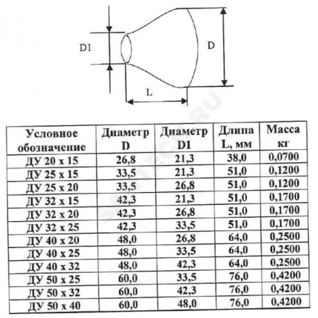 Переход ст исп 1конц Дн33,7х3,2-21,3х3,2 Ду25х15 шов п/привар КАЗ