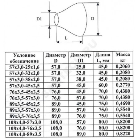 Переход ст исп 2конц Дн108х4,0-89х3,5 Ду100х80 б/шов
