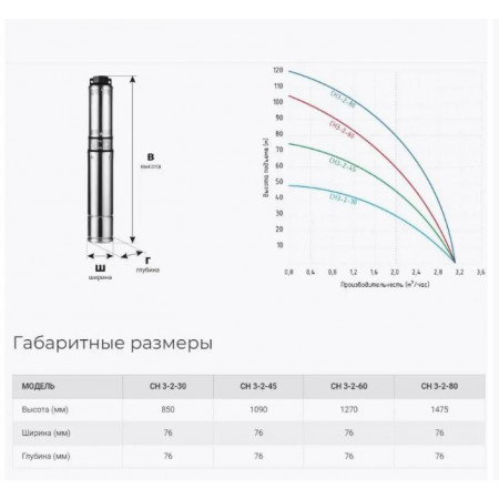 Насос скважинный СН 3-2-45 Jemix